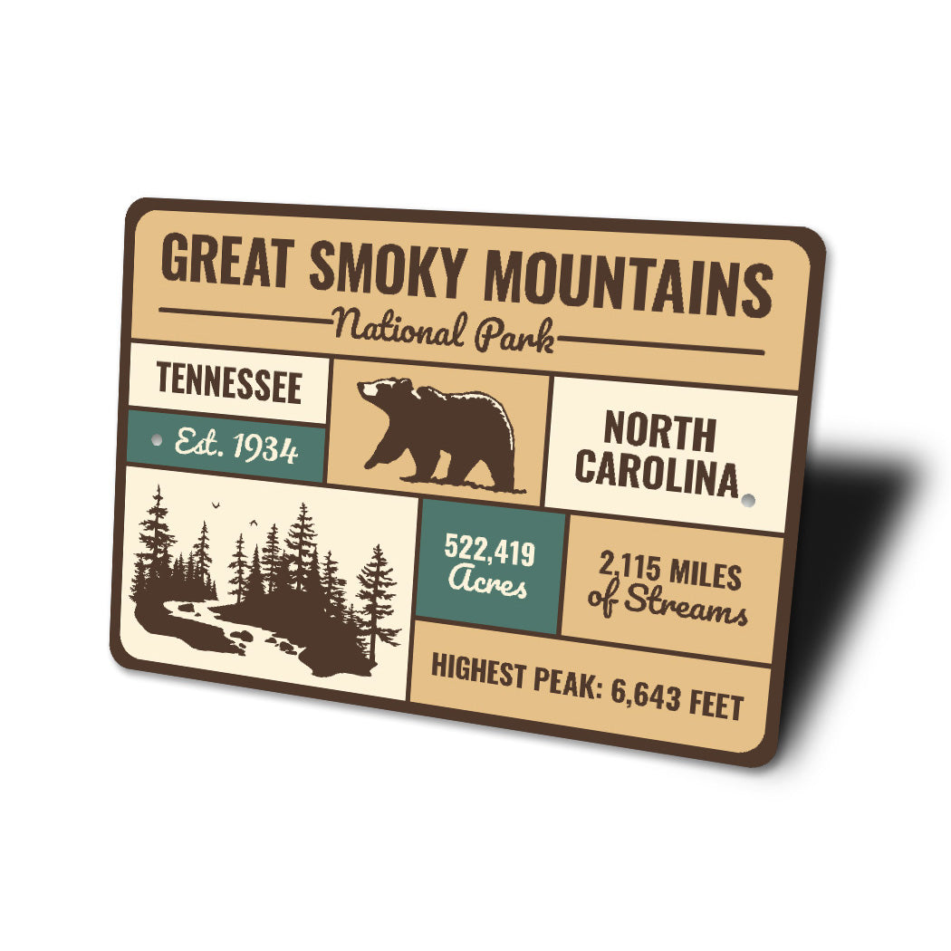 Great Smoky Mountains National Park Est Sign