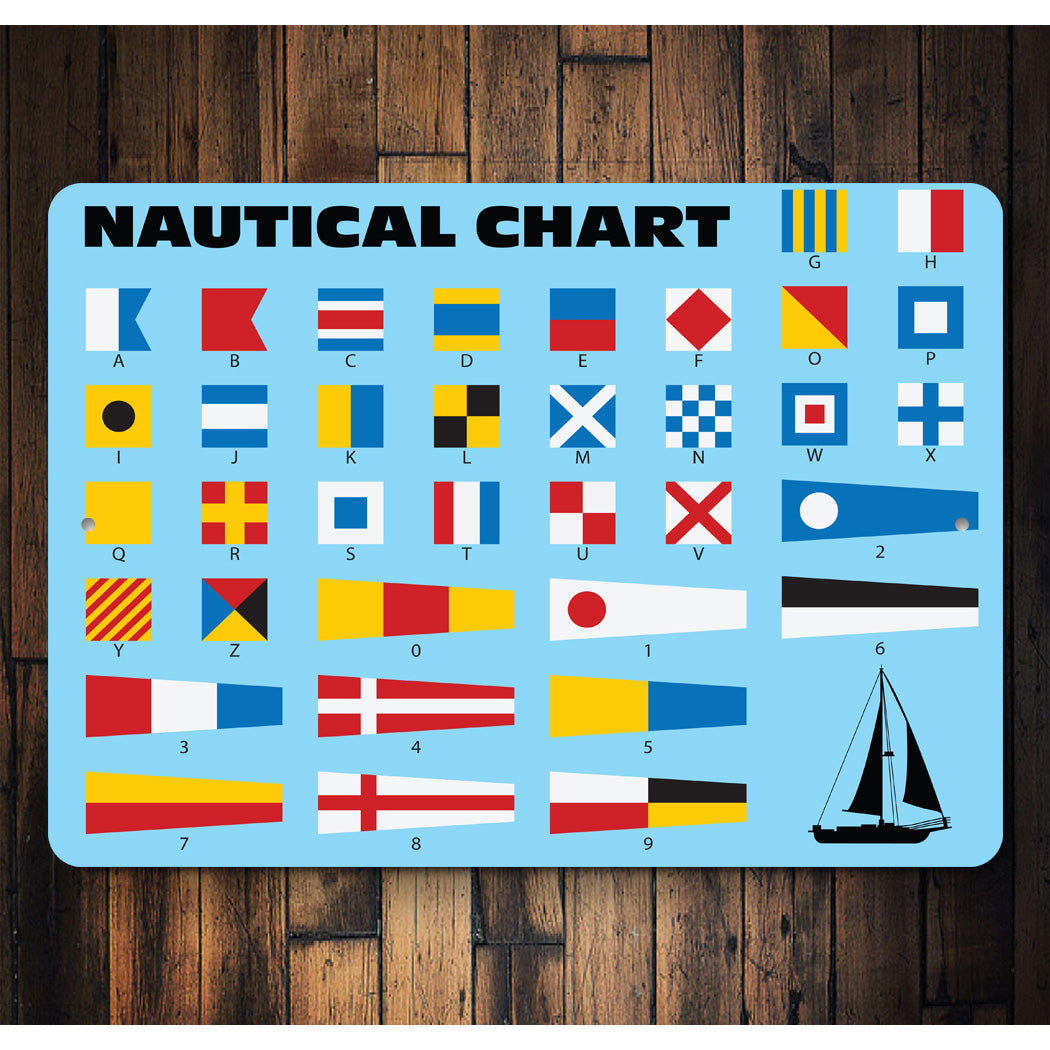 Nautical Chart Sign Sign